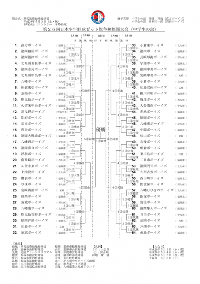 【組み合わせ】第26回日本少年野球ゼット旗争奪福岡大会 