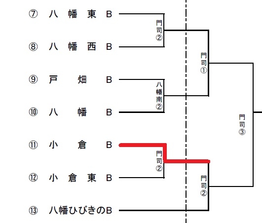 【組み合わせ】ミズノ旗争奪選抜大会北九州支部予選