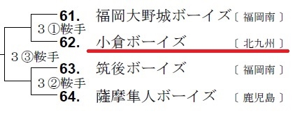 【組み合わせ】第27回 日本少年野球ゼット旗争奪福岡大会